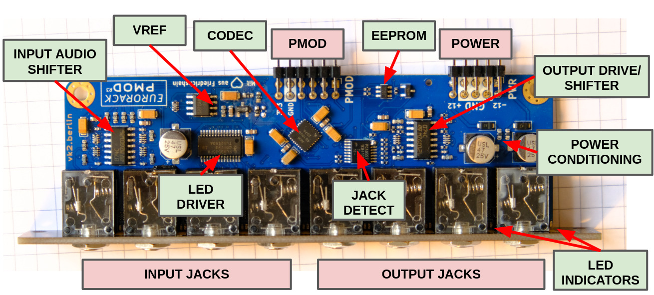 labelled eurorack-pmod 3.0