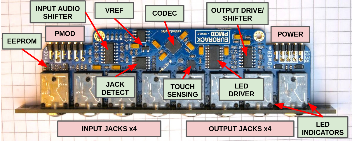 labelled eurorack-pmod 3.3