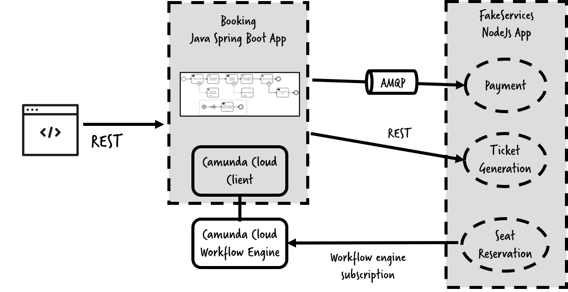 Architecture Overview