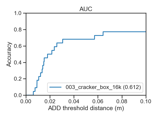 example of graph