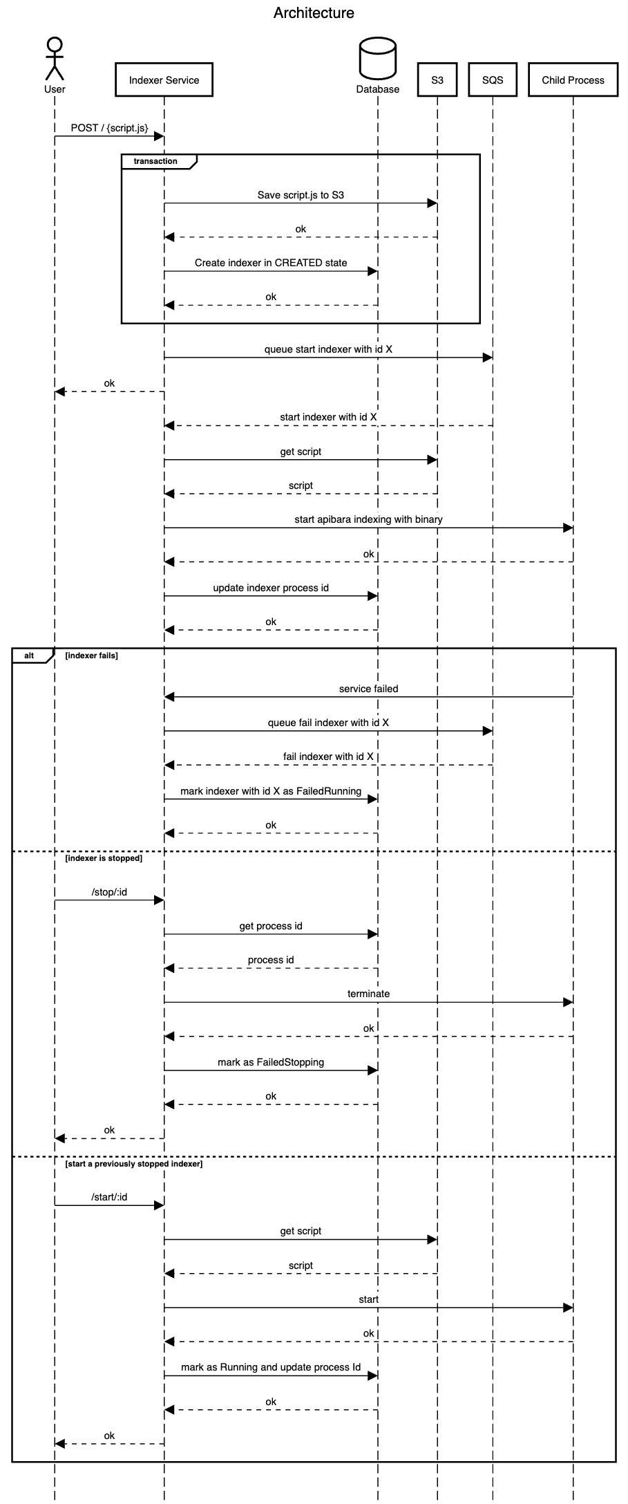 sequence_architecture.png