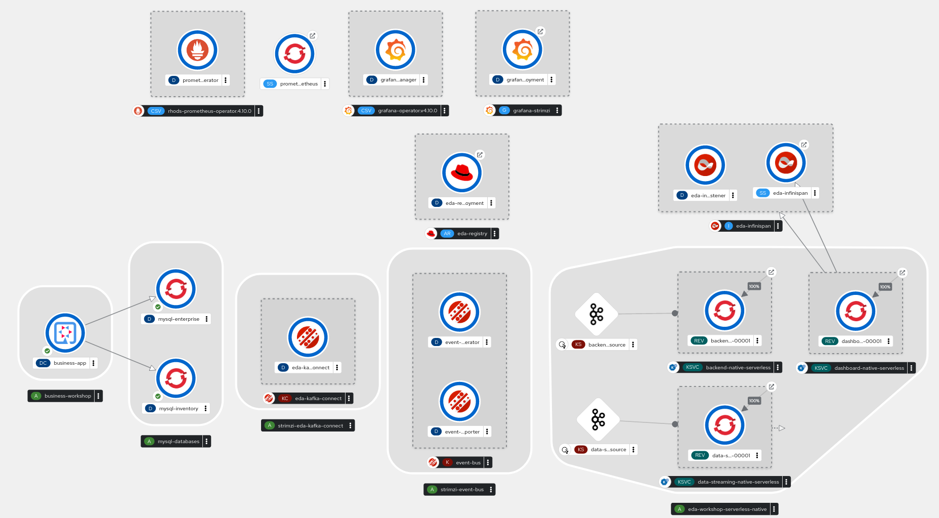 Event-Driven Physical Architecture