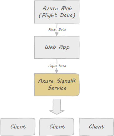 flightmap