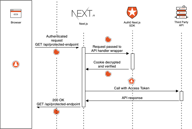 external-api