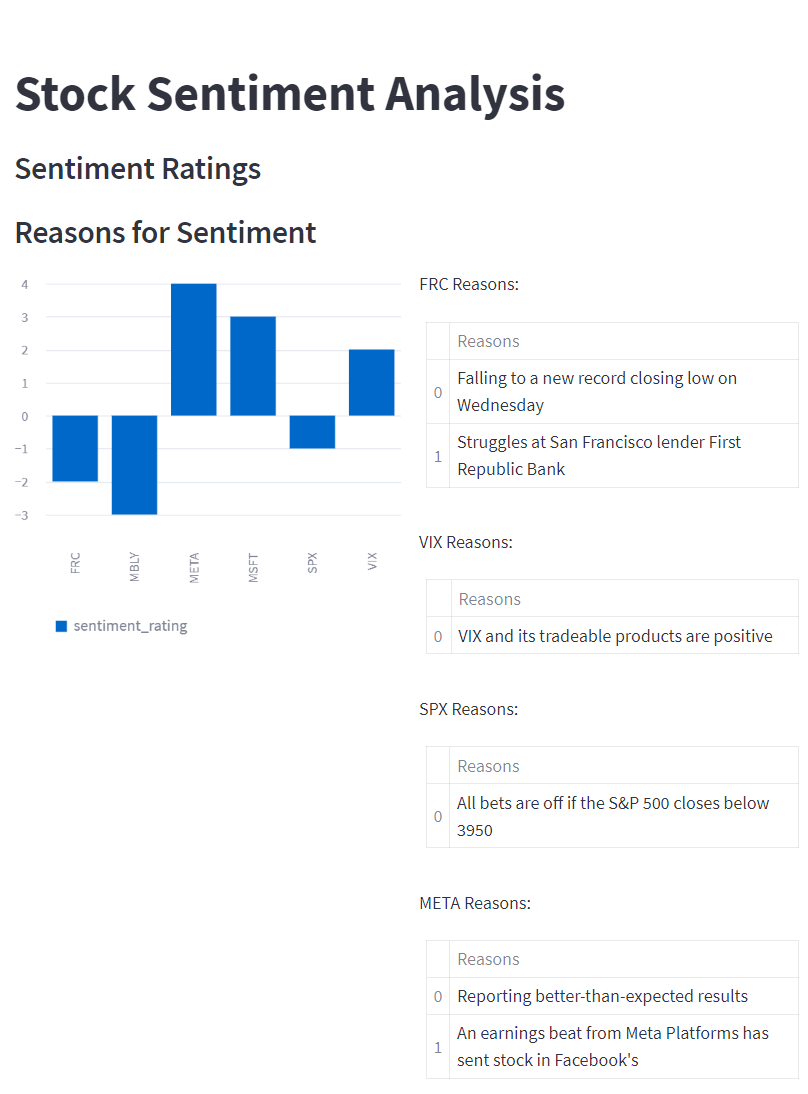 Dashboard Screenshot