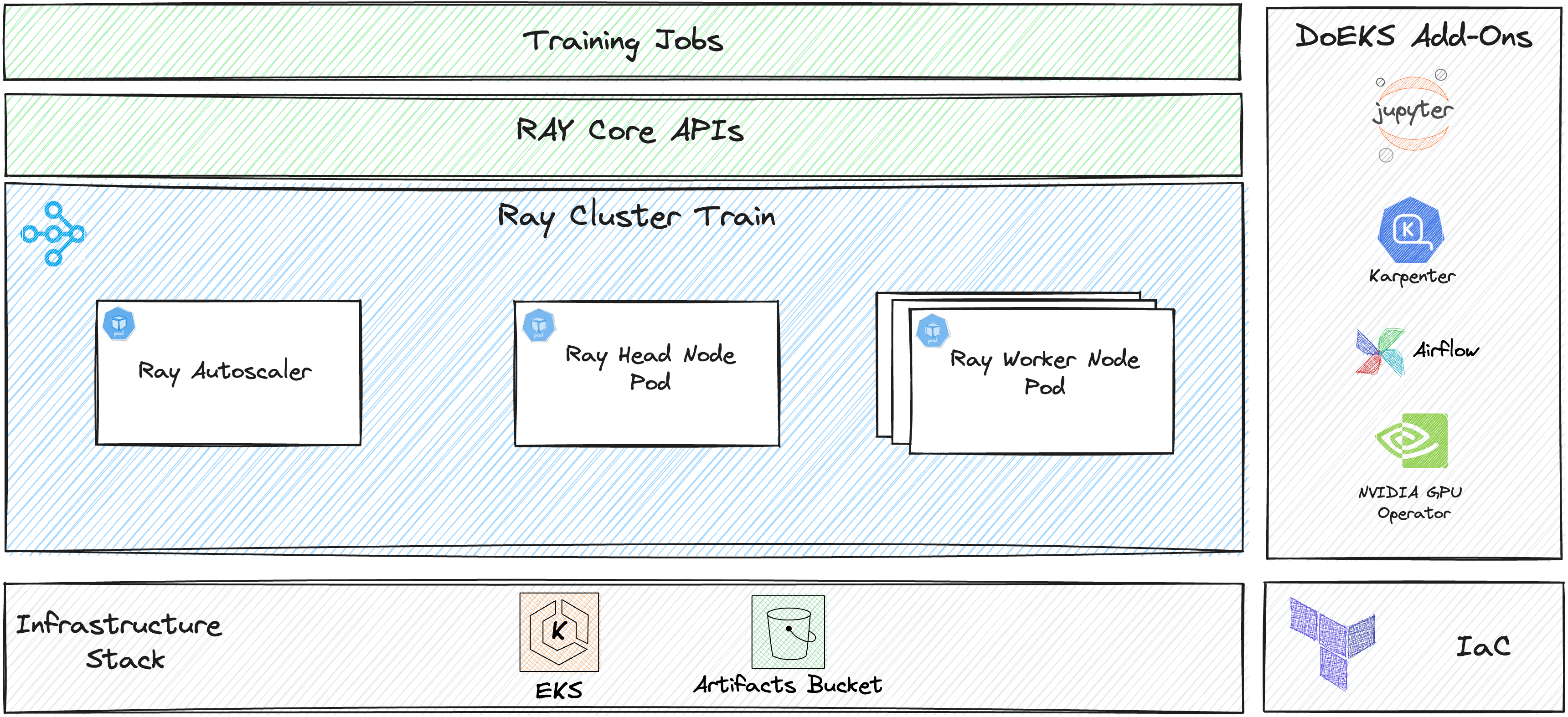 ML Ops Arch Diagram