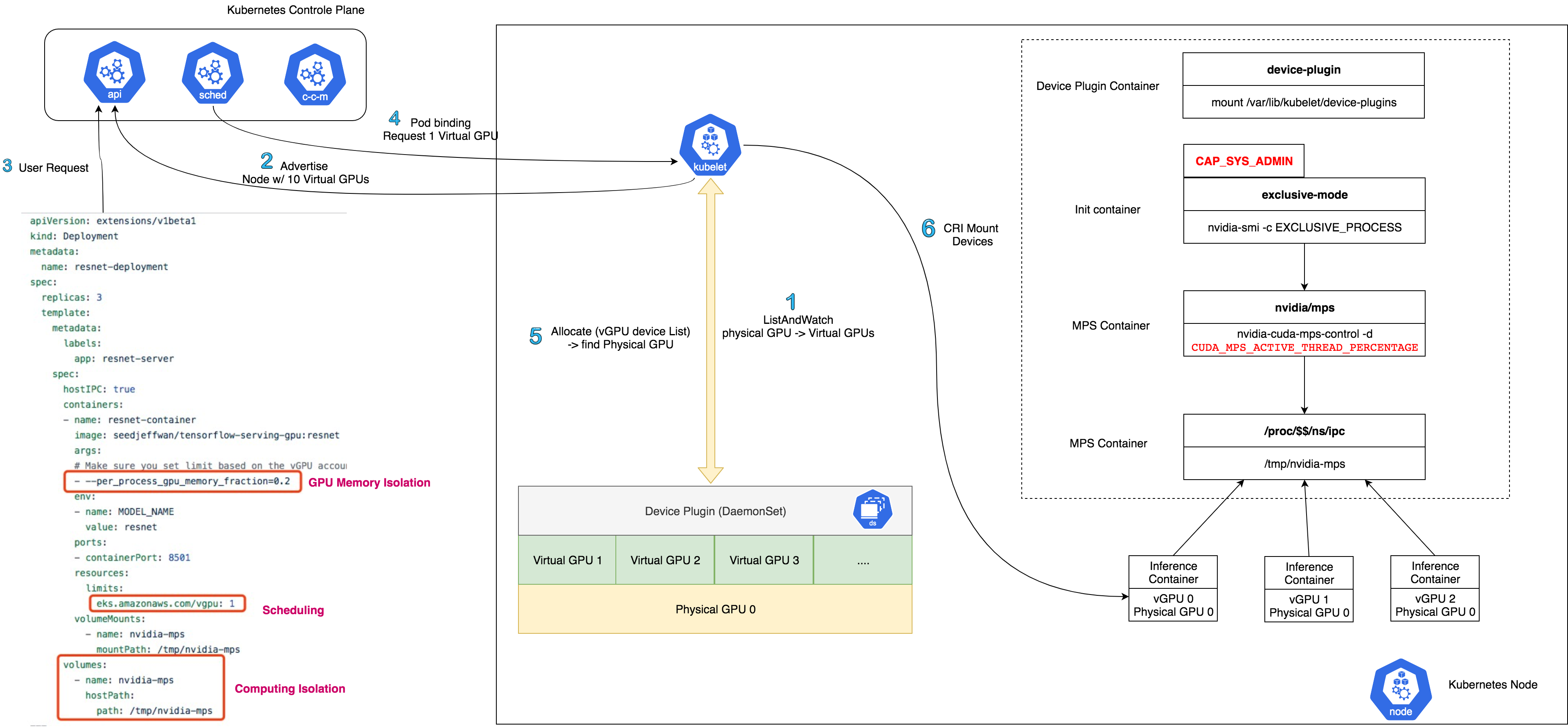 device-plugin