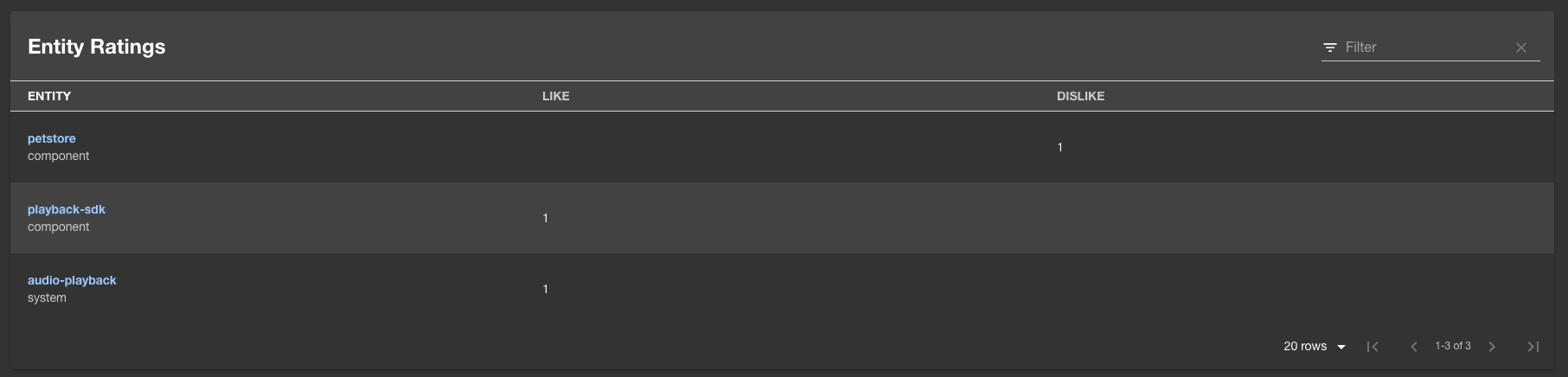 Like dislike table example