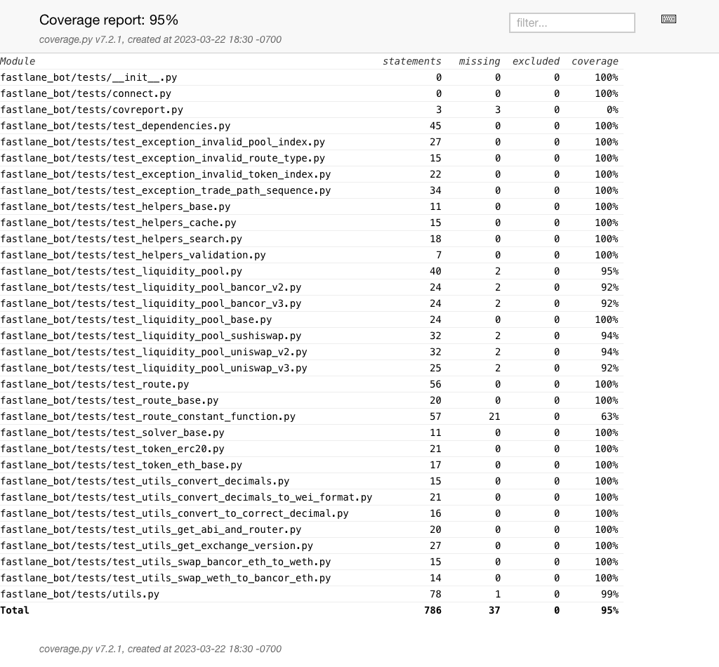 codecoverage