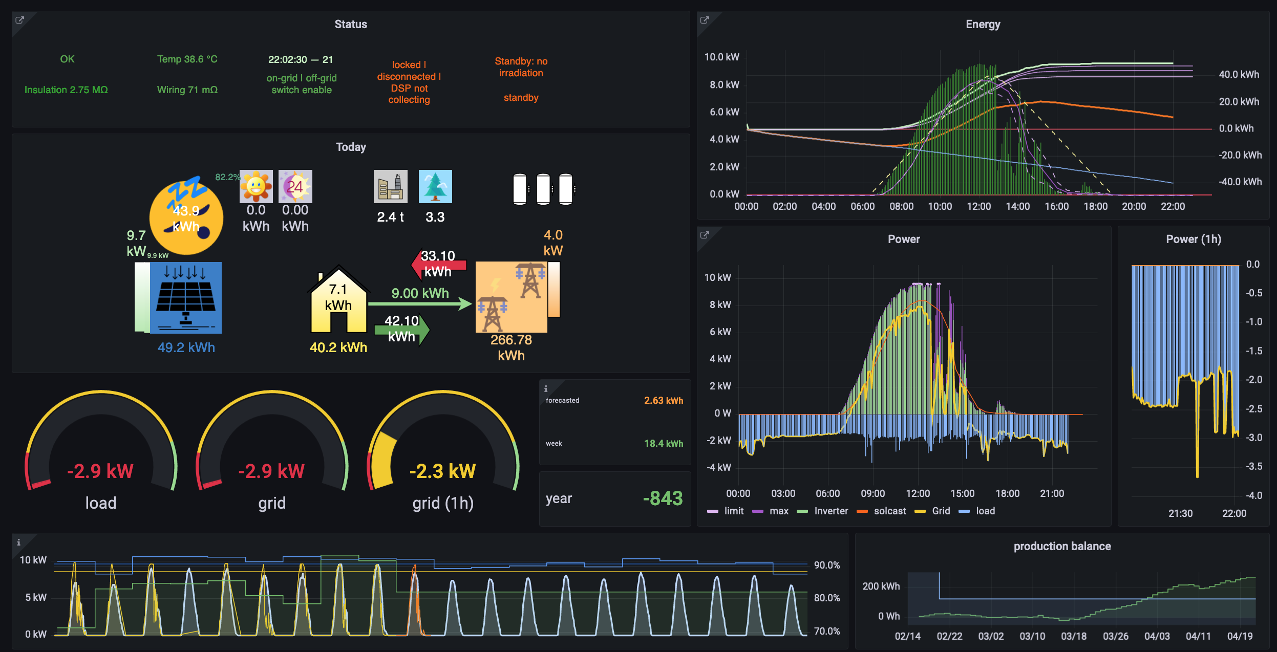 Dashboard