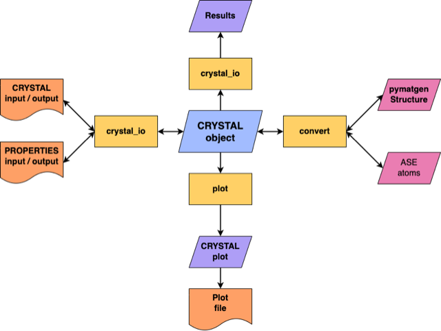 crystal_object