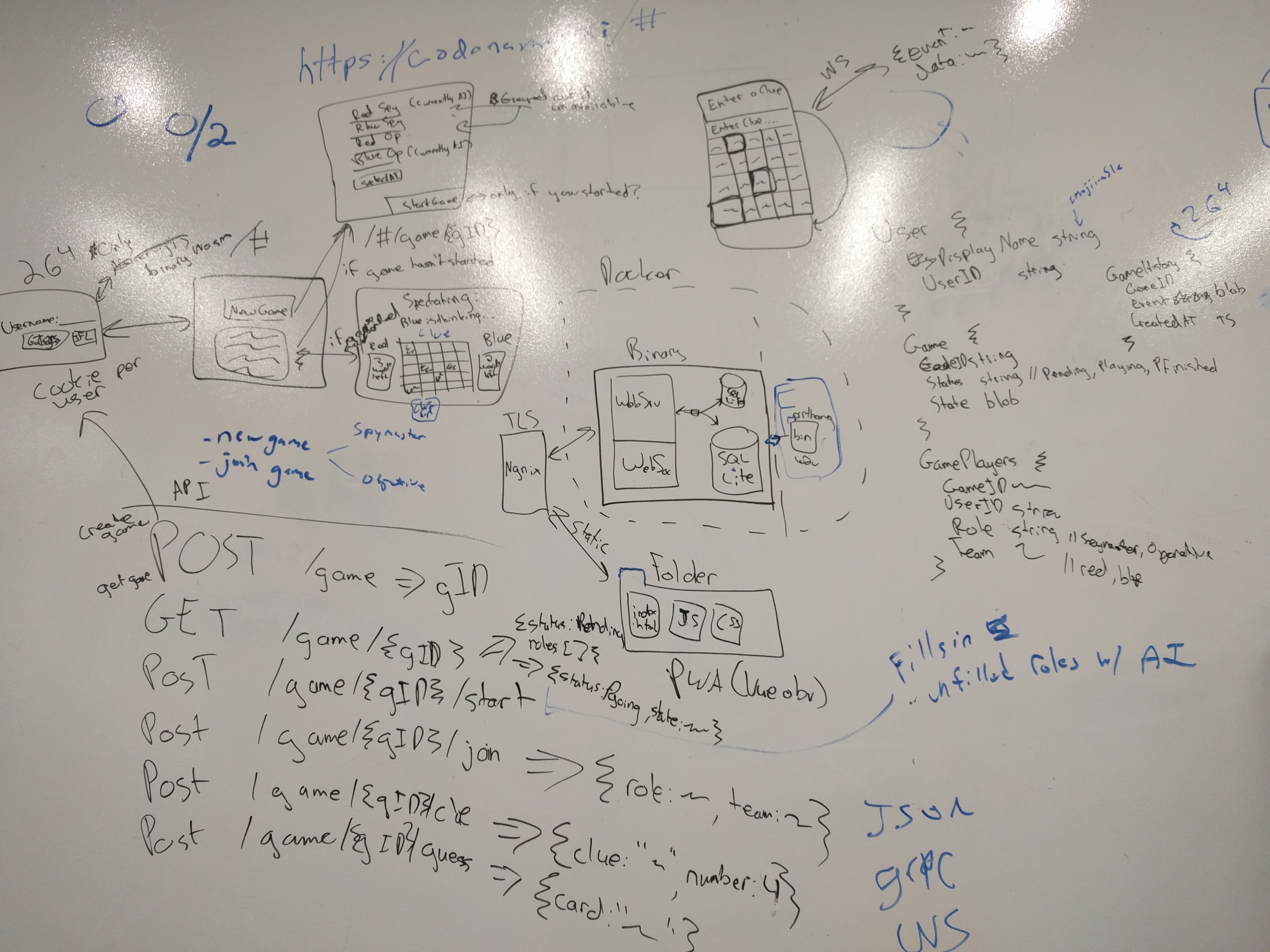 Picture of Whiteboard Design