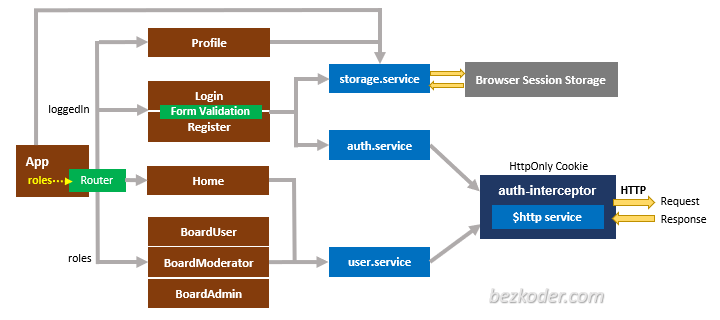 angular-15-jwt-authentication