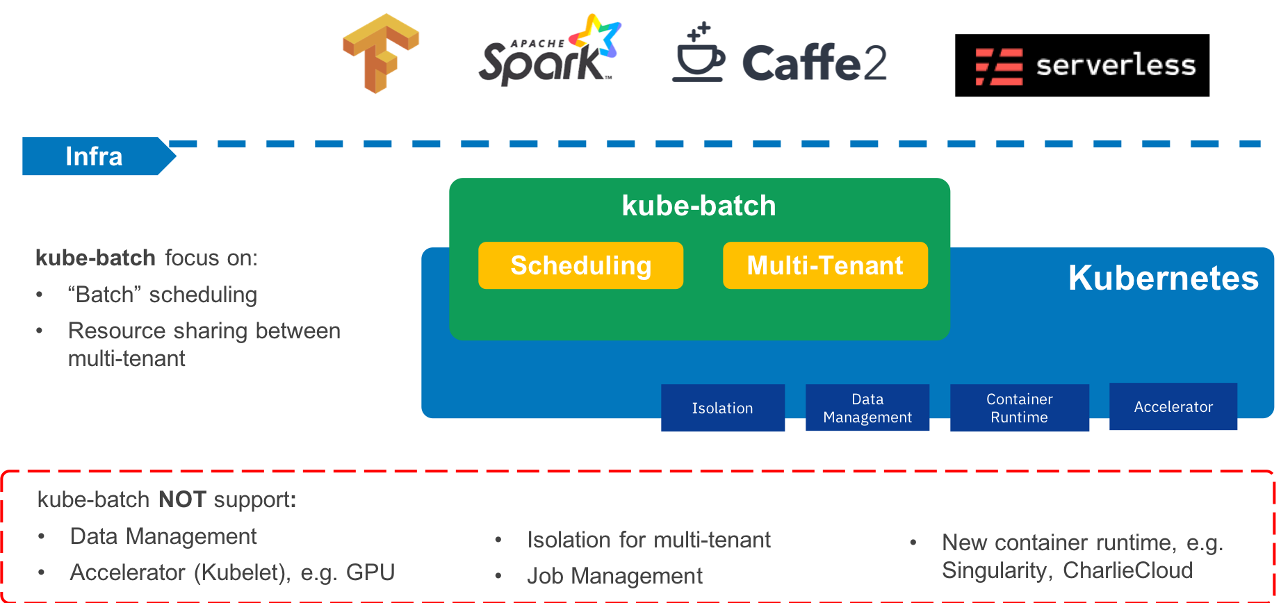 kube-batch