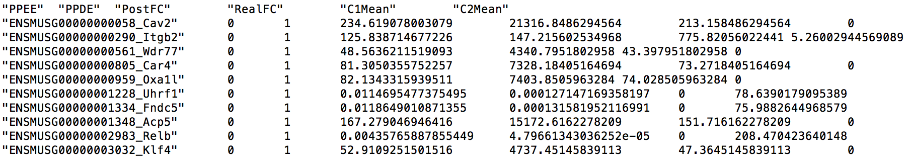 Gene level DE results