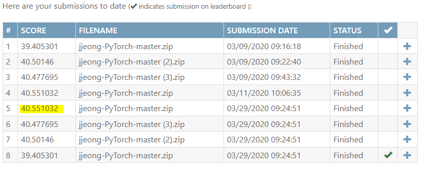 Burst_Results_List