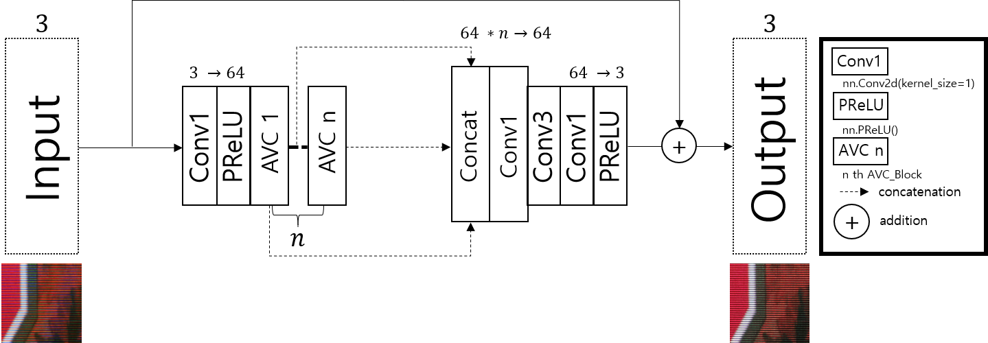 C3Net (Track 1: Single Image)