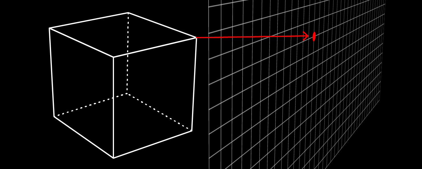 screenPosition-Cover