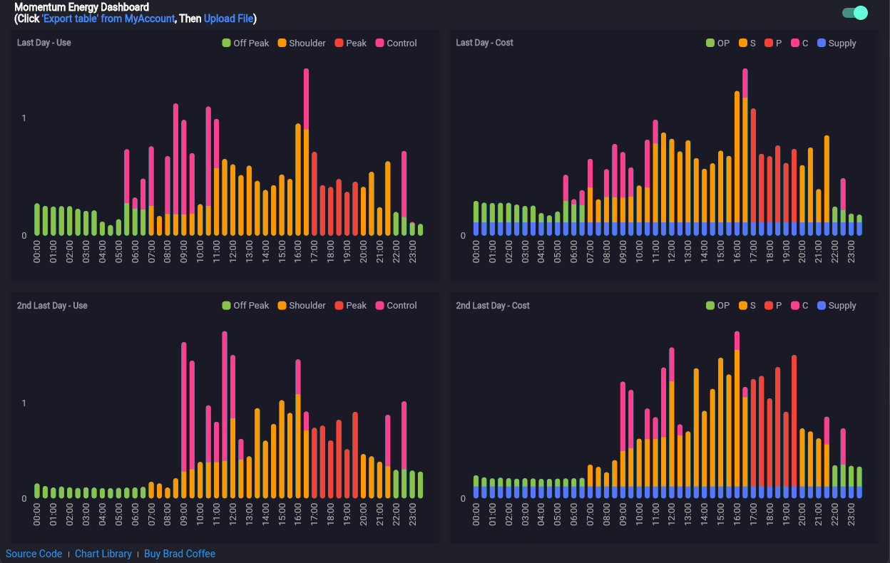 Dashboard Example Screenshot