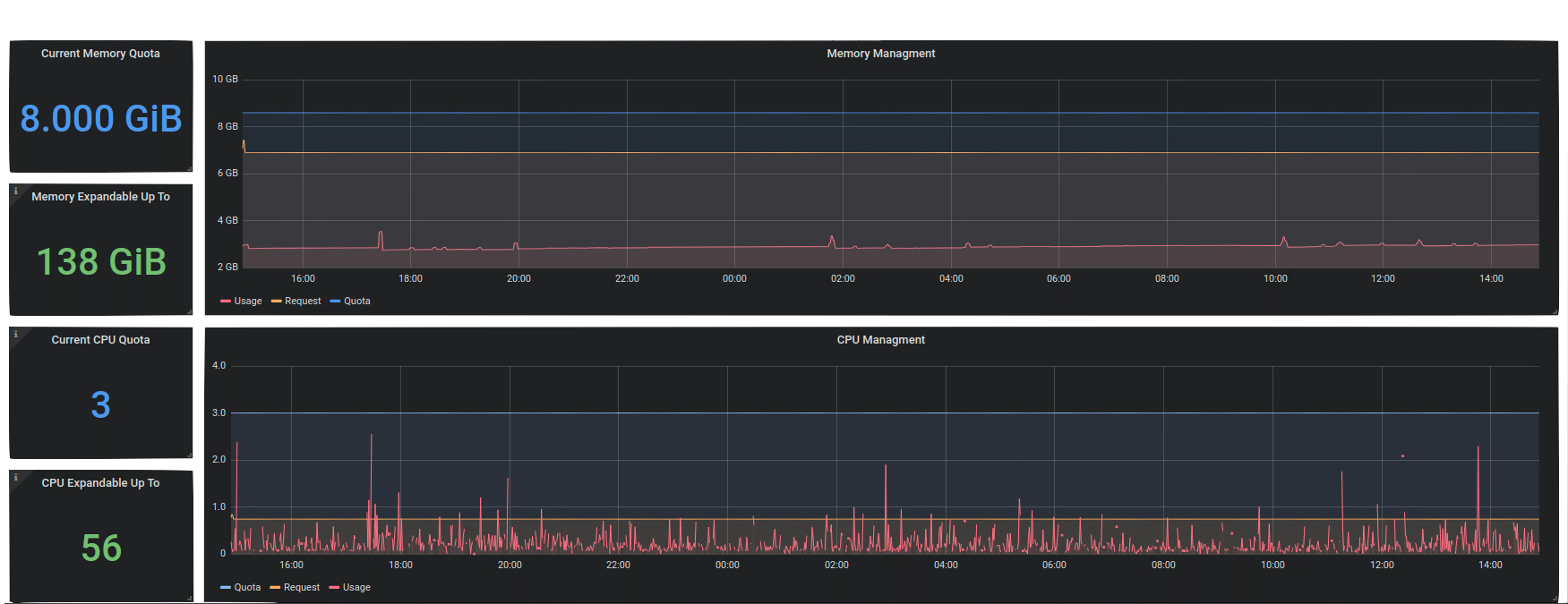 grafana_namespace_details