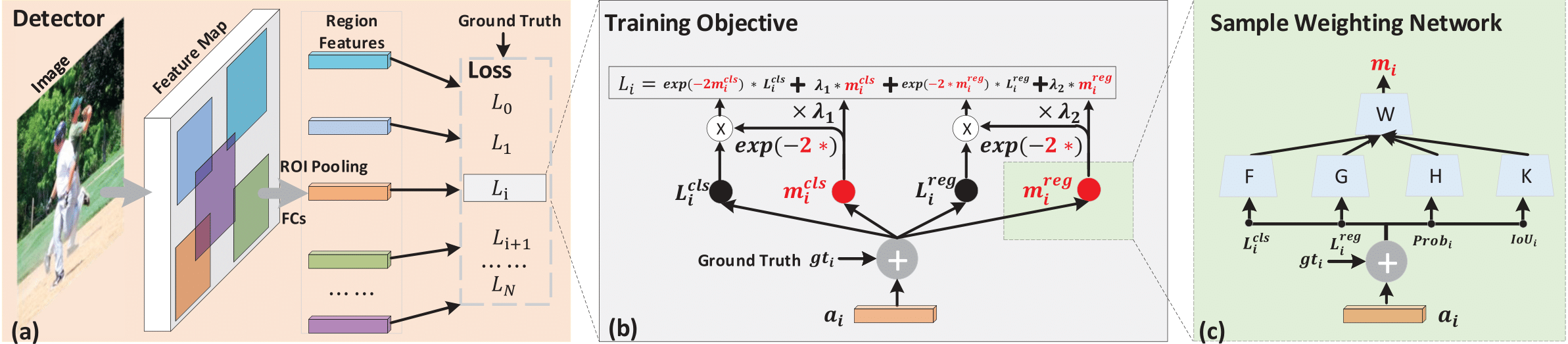 framework image