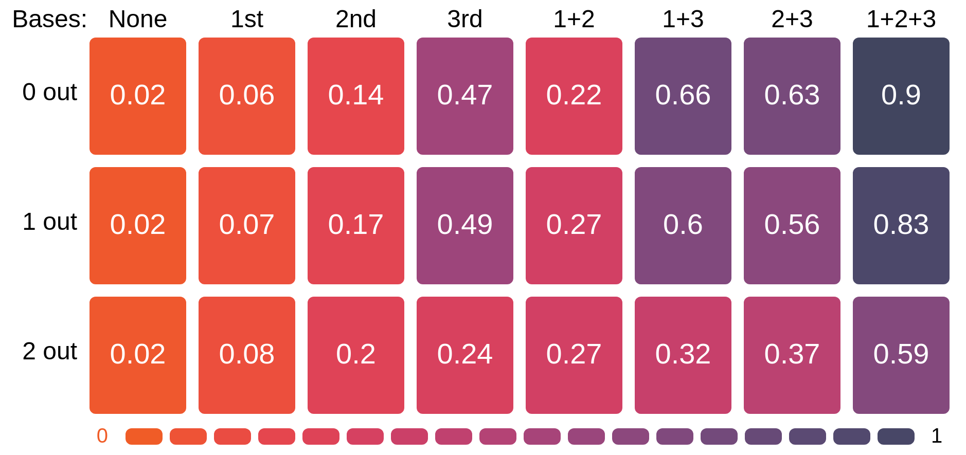 Expected Runs