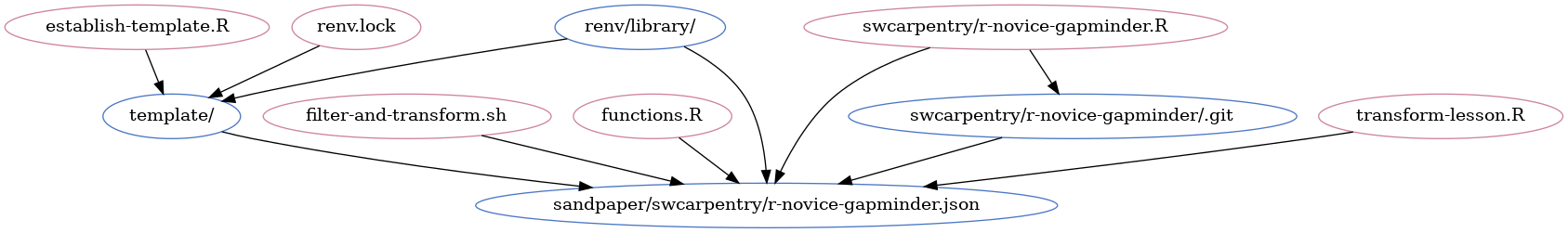 an example of the target sandpaper/swcarpentry/r-novice-gapminder.json