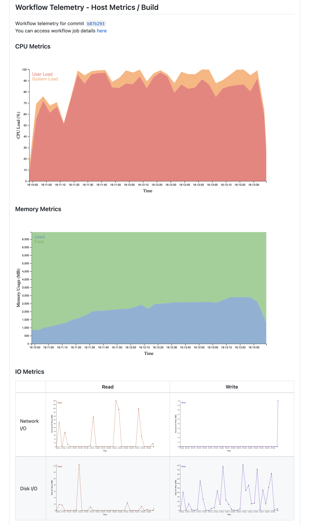 Metrics Example