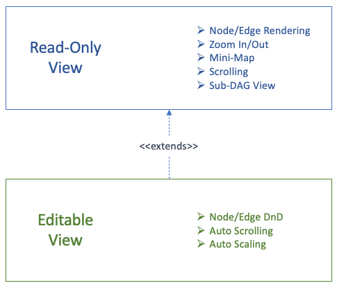 nice-dag-modules