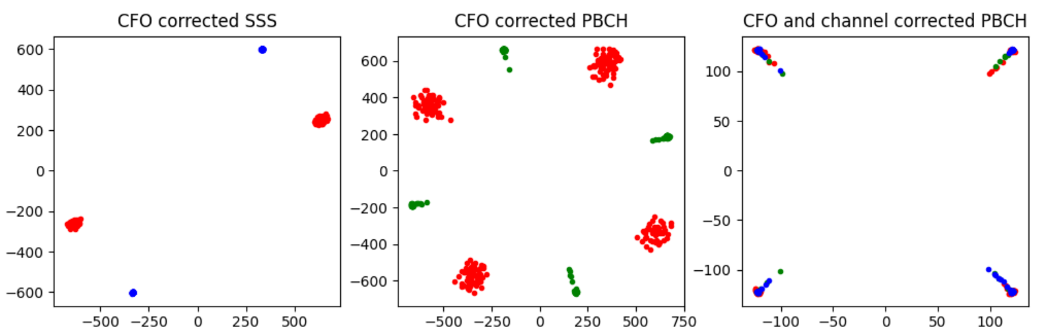 Plots from test_receiver.py