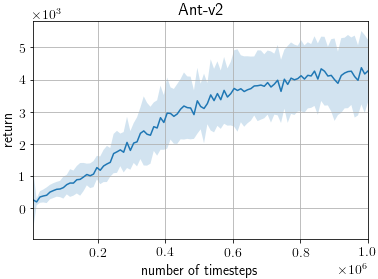 Ant-v2