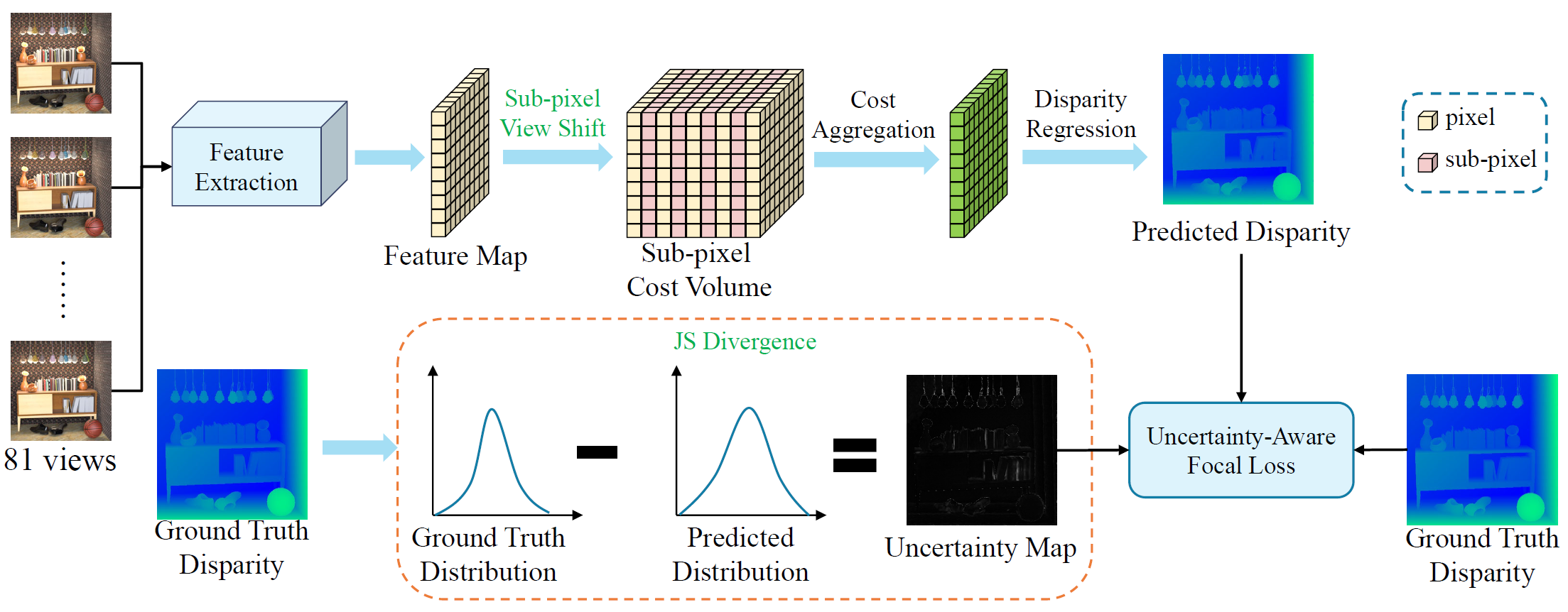 Network Architecture