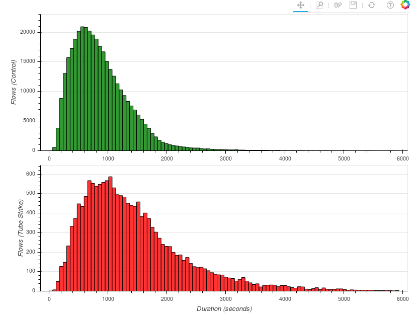 Histogram