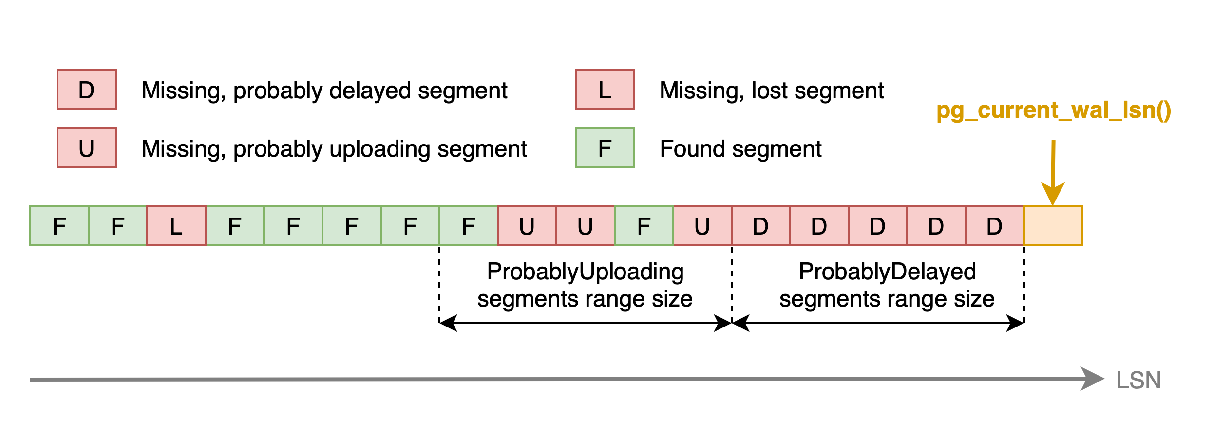 SegmentStatusIllustration