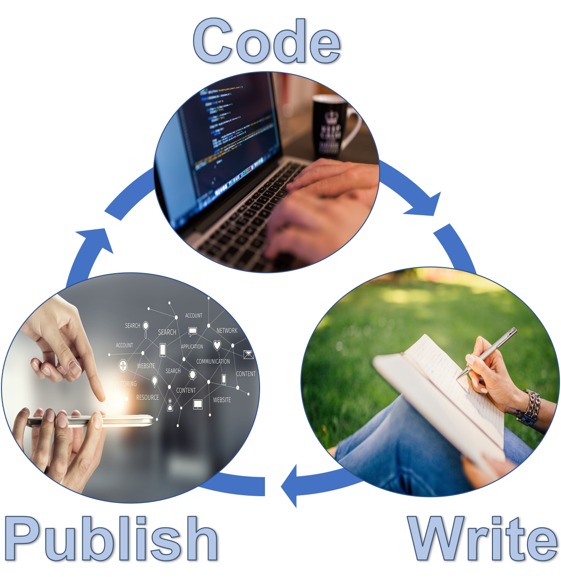 Conversion Process