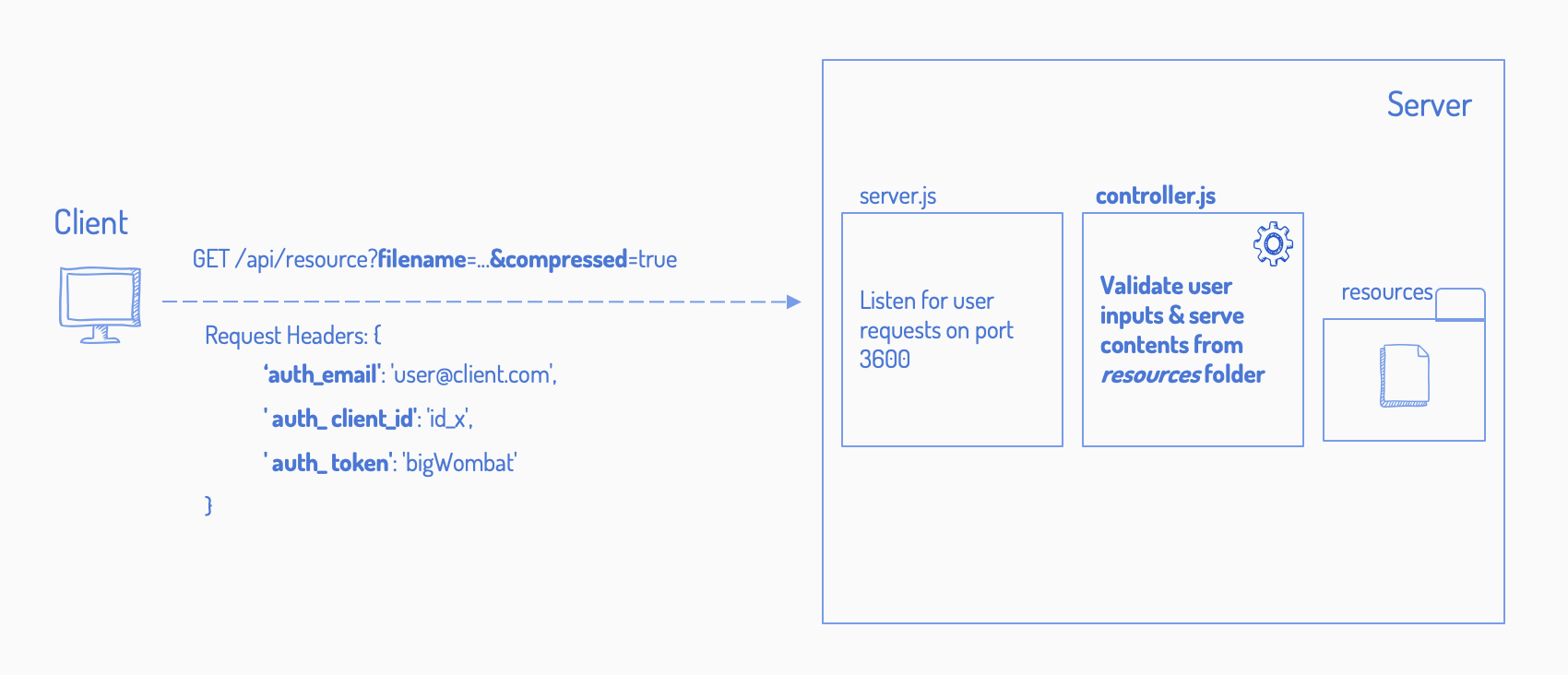 Architecture Overview