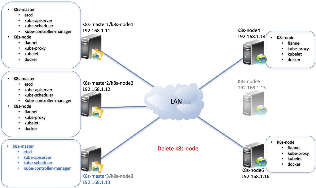 kube-install-arch