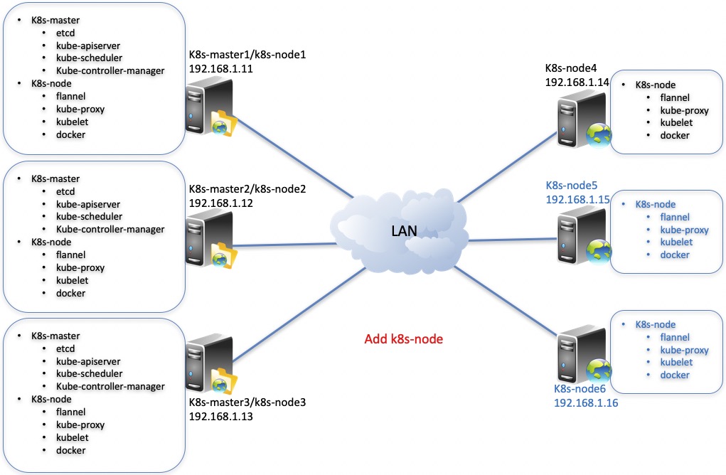 kube-install-arch