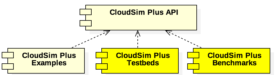 modules