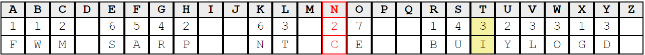 Autocheck Table