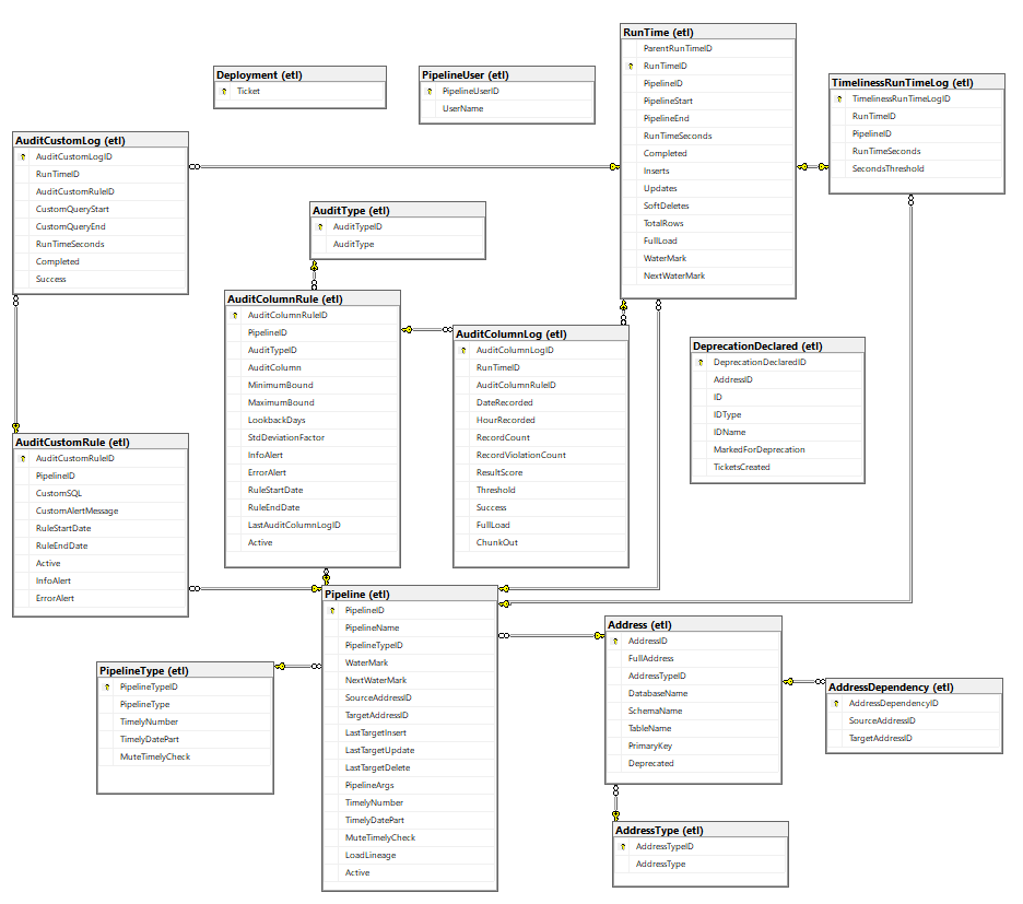 Metadata Database Diagram