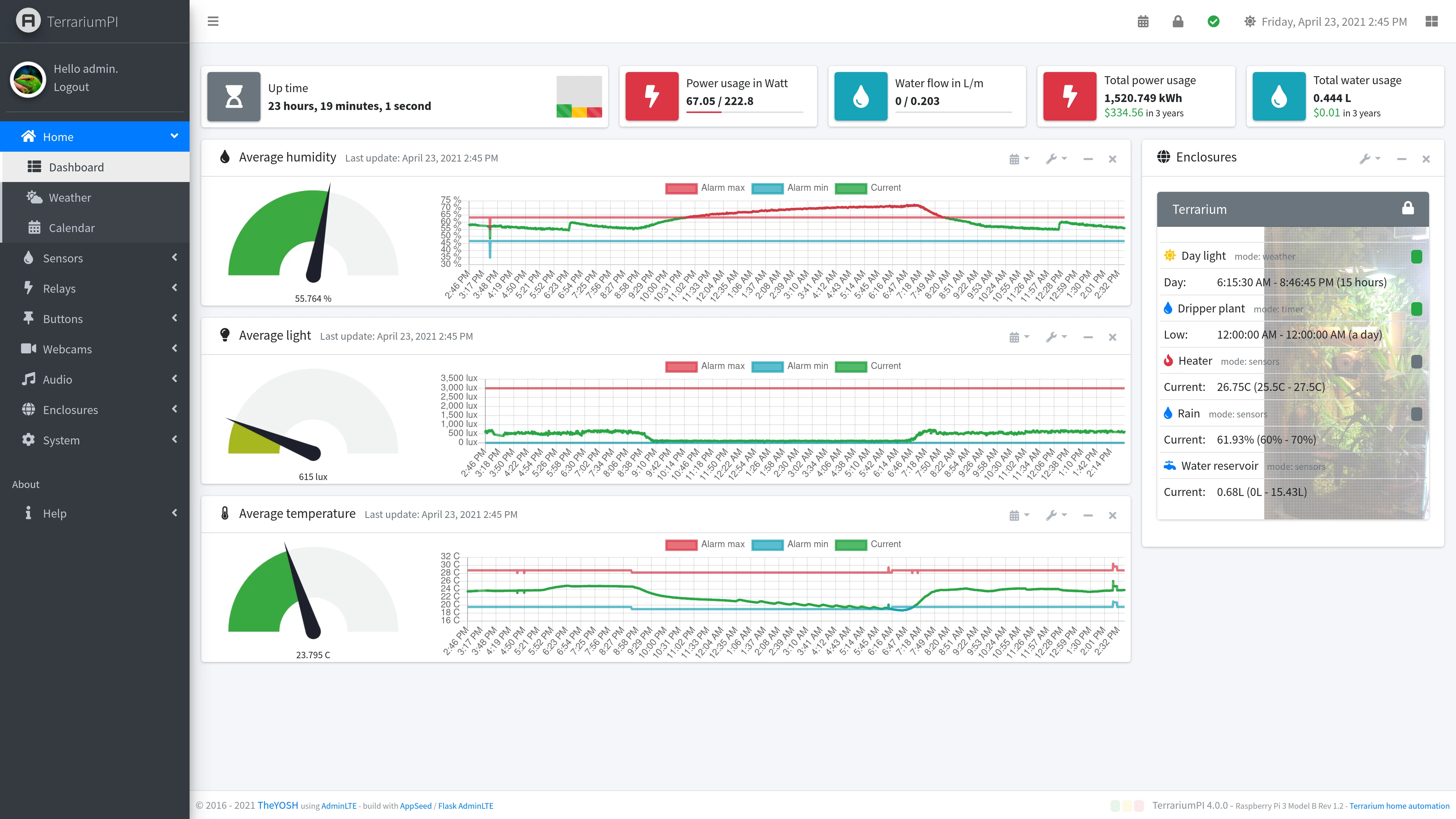 TerrariumPI 4.0 Dashboard screenshot