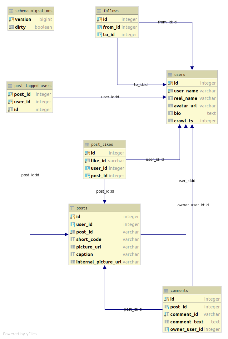 insta_schema