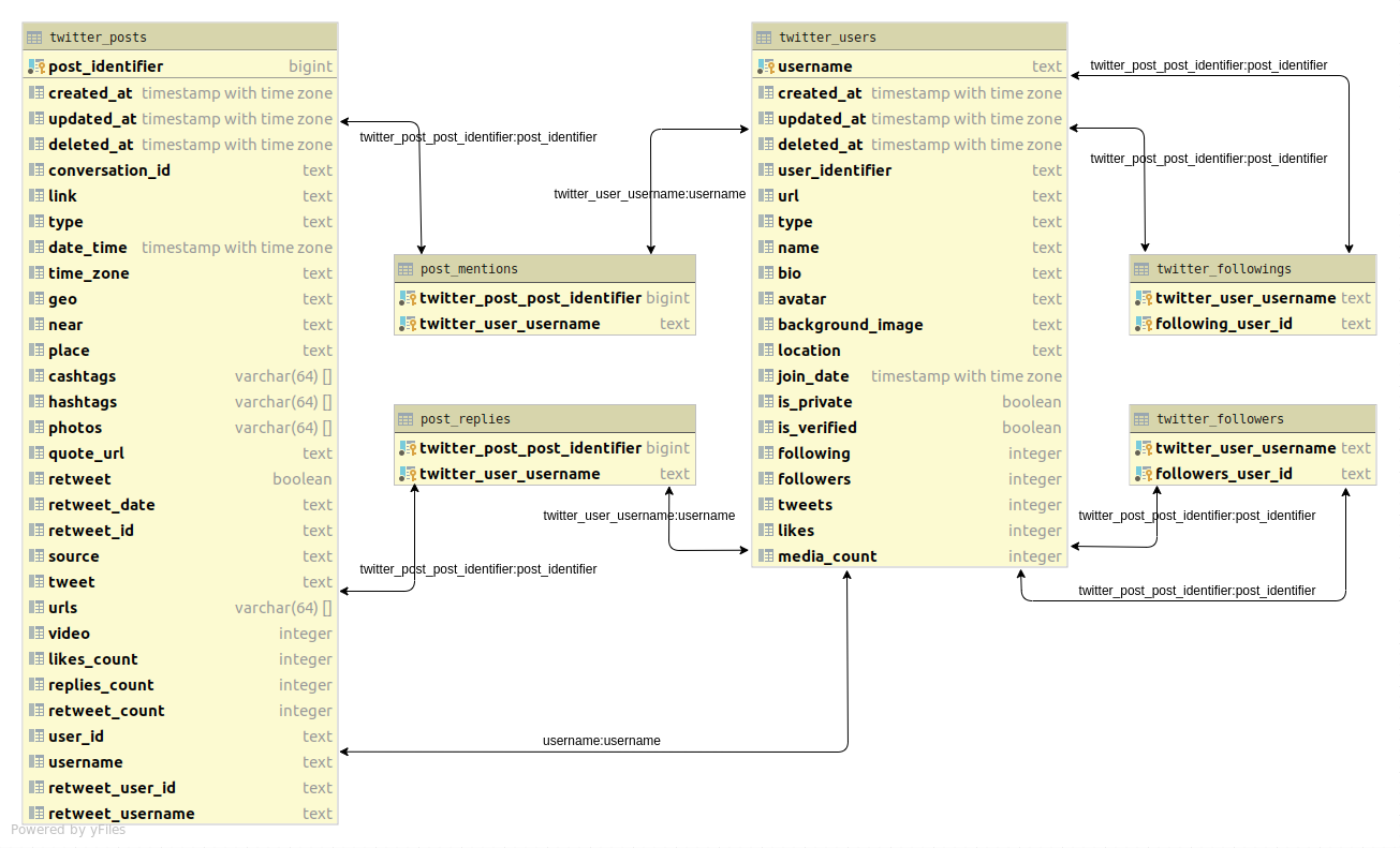 twitter_schema