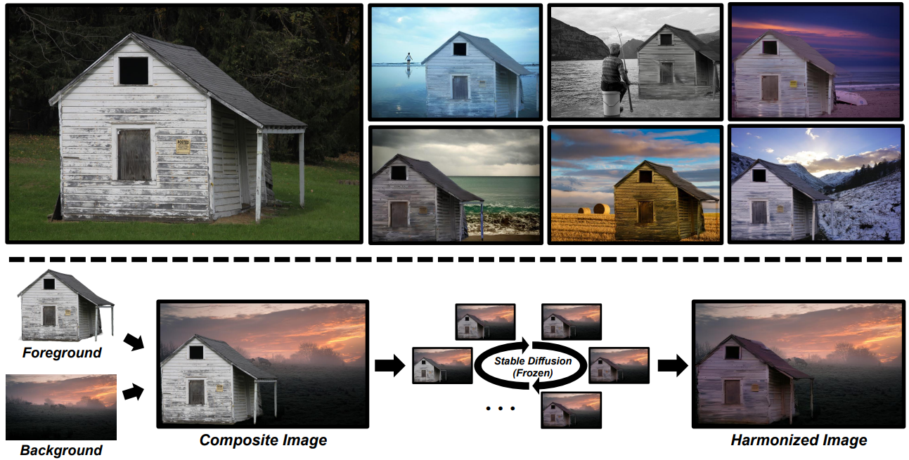 Visual comparisons