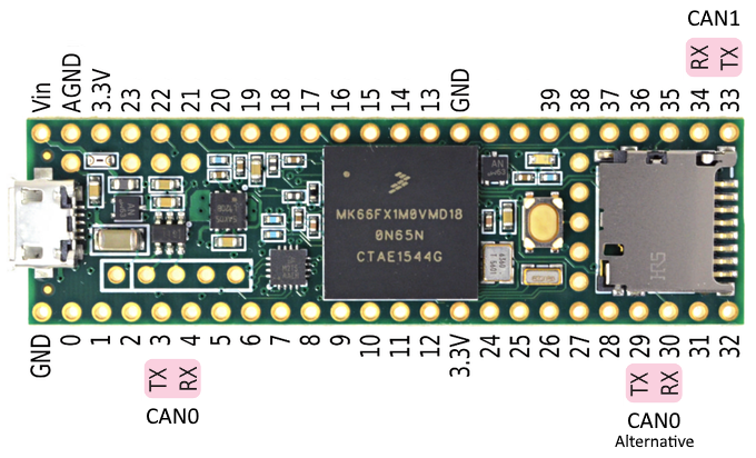 Teensy 3.6 CAN Pins, CAN0: Digital3=TX and Digital4=RX, CAN1: Digital34=TX and Digital33=RX