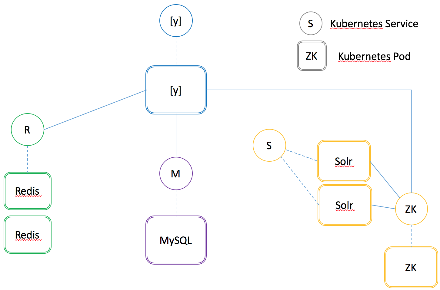 architecture overview