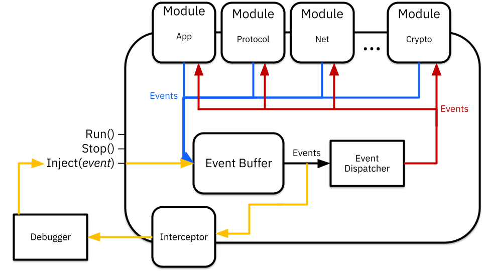 Example Mir Node