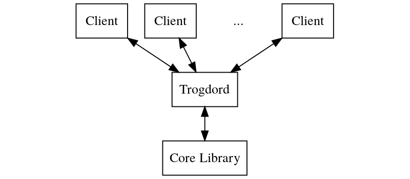 Multi-Player Configuration Without Redis