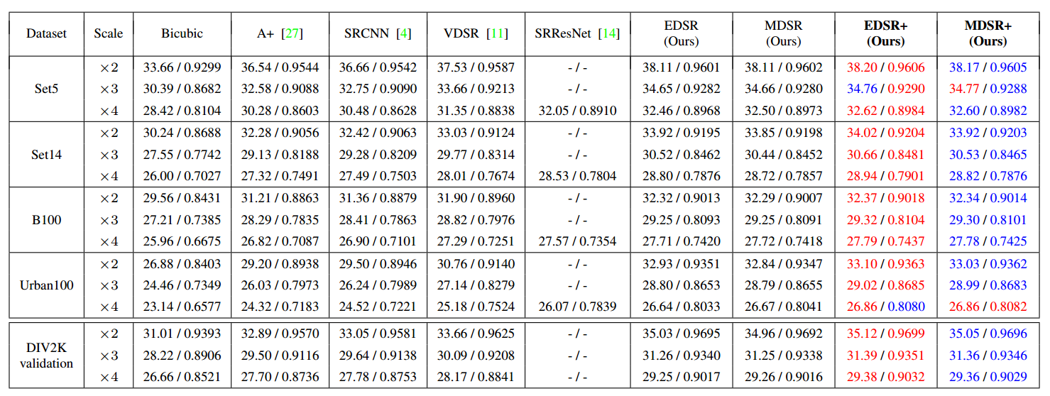 Paper_result